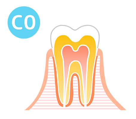 c0